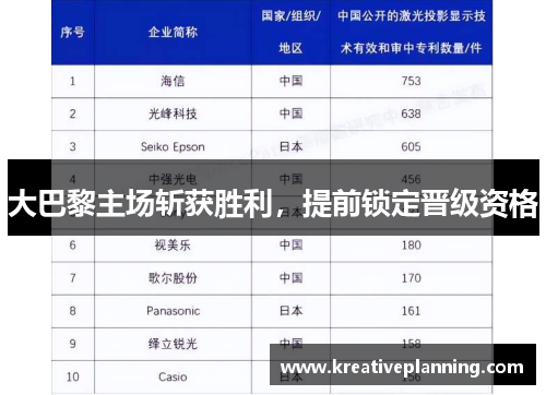 大巴黎主场斩获胜利，提前锁定晋级资格
